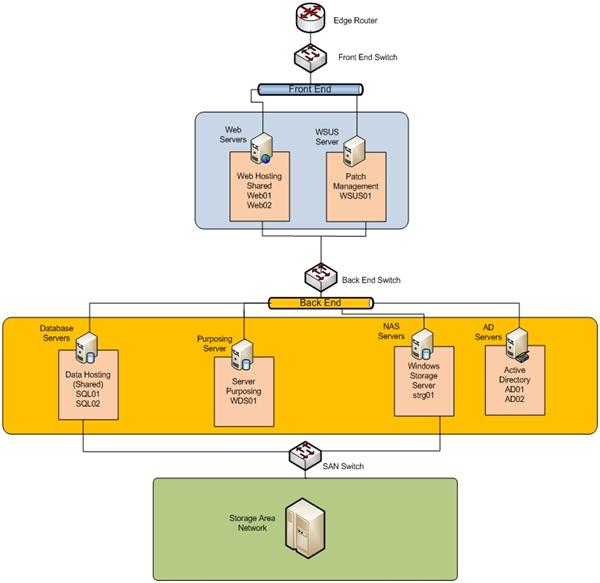 Shared Hosting Configuration : The Official Microsoft IIS Site